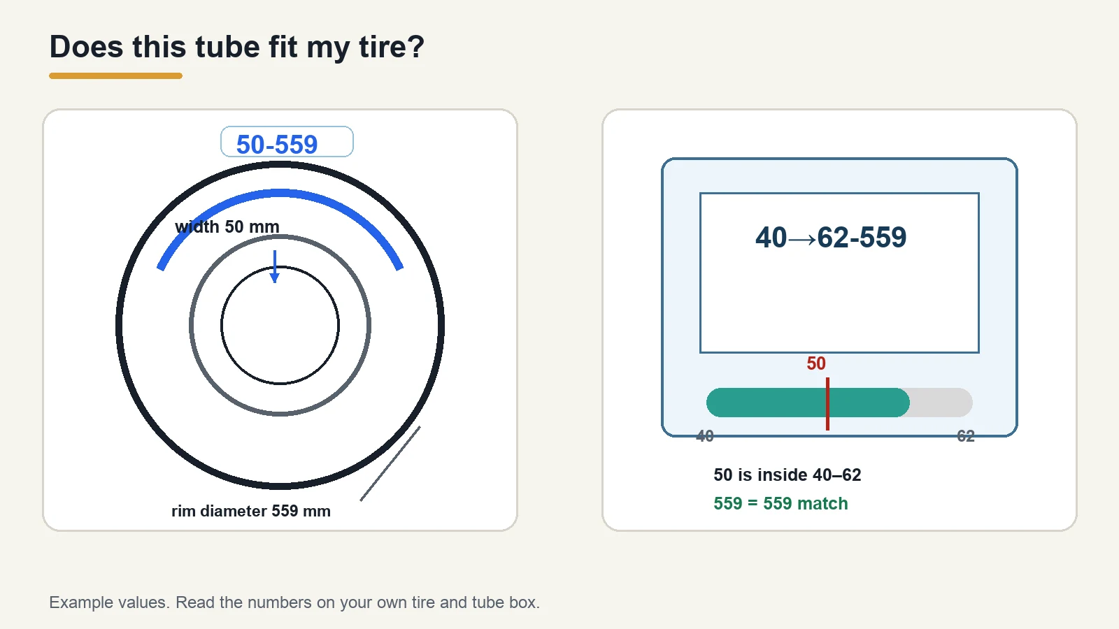 Diagram matching a tire marked 50-559 to an inner tube labelled 40 to 62-559